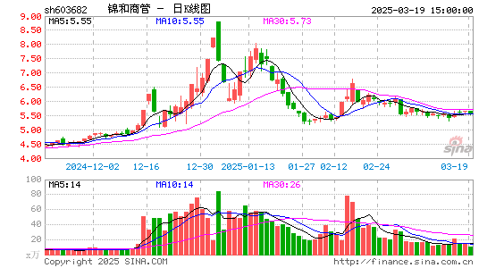 锦和商管