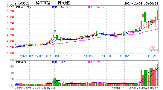 锦和商管