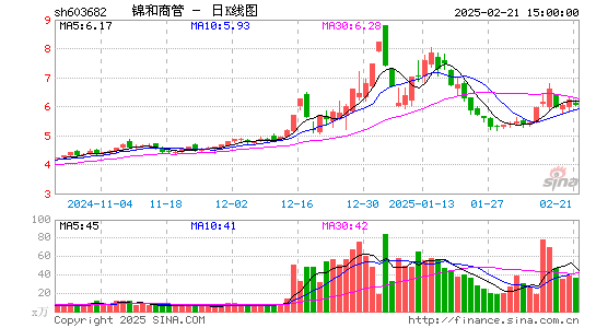 锦和商管