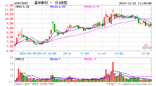 晶华新材