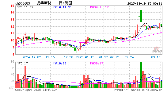 晶华新材