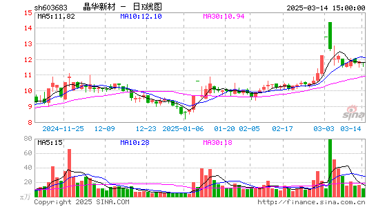 晶华新材