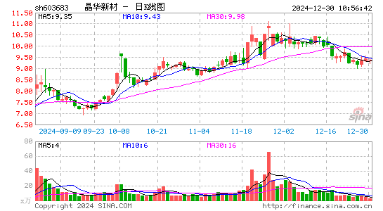 晶华新材