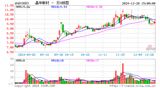 晶华新材