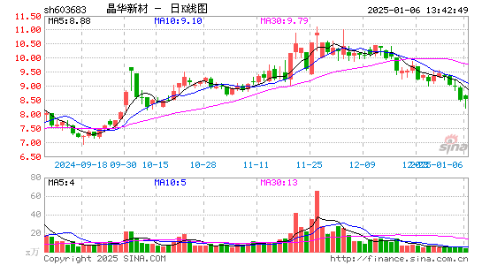 晶华新材