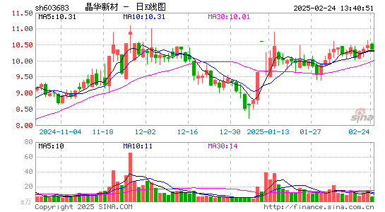 晶华新材