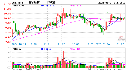 晶华新材