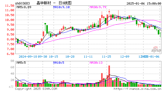 晶华新材