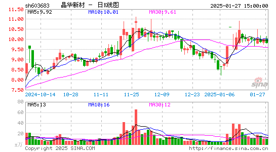 晶华新材