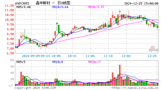 晶华新材