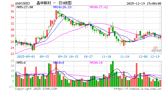 �����²�