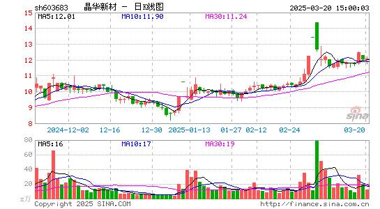 晶华新材