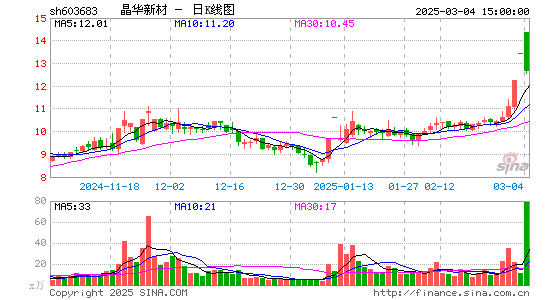 晶华新材