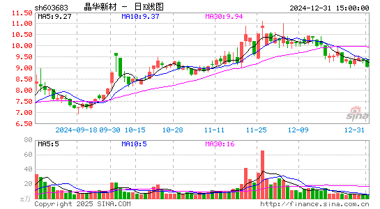 晶华新材