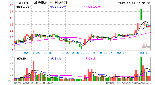 晶华新材