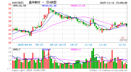 �����²�