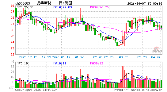 �����²�