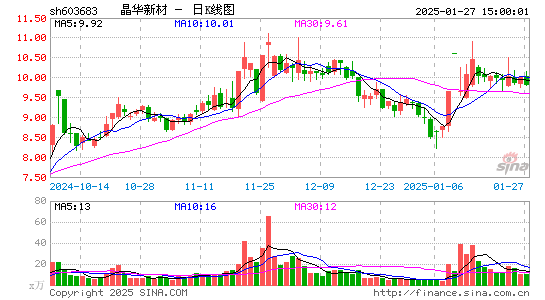 晶华新材