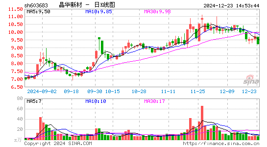 晶华新材