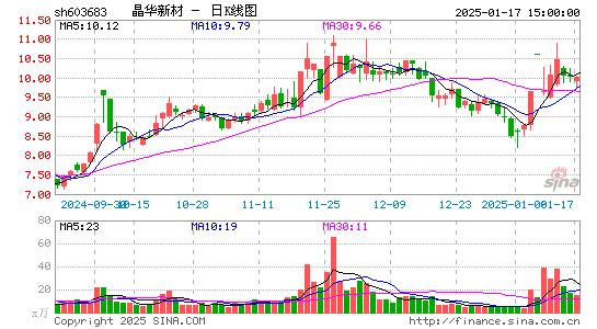 晶华新材