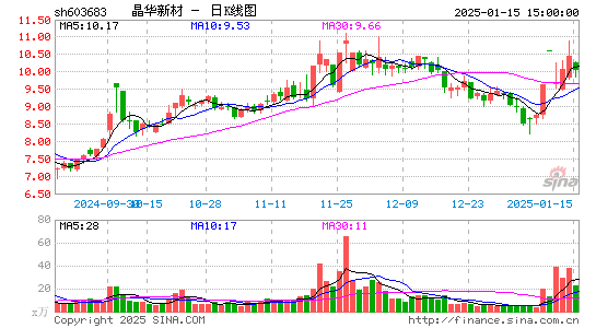 晶华新材