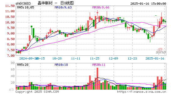 晶华新材