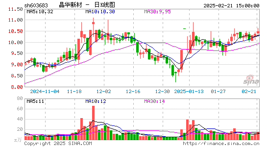 晶华新材