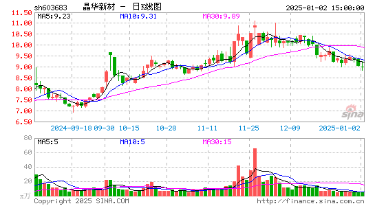 晶华新材