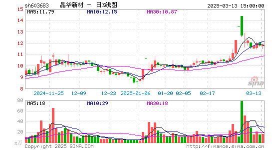 晶华新材