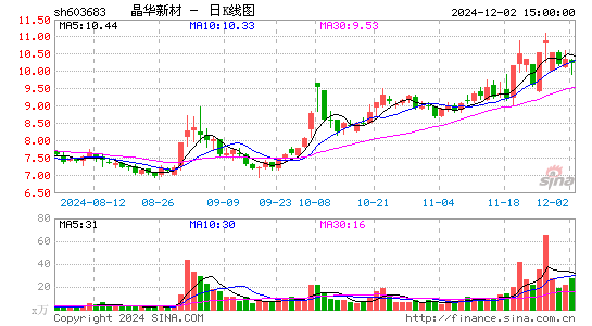 晶华新材