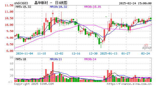 晶华新材