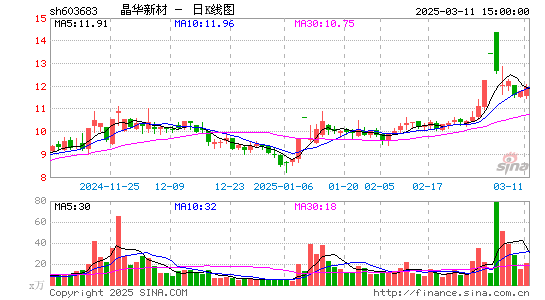 晶华新材