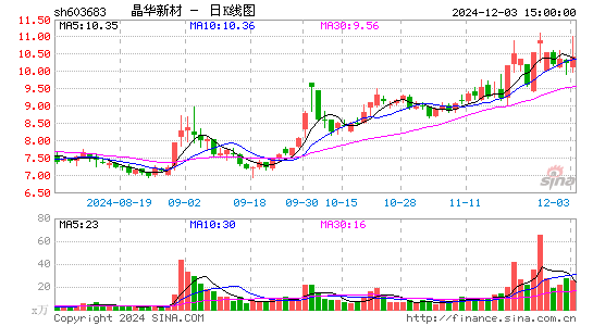 晶华新材