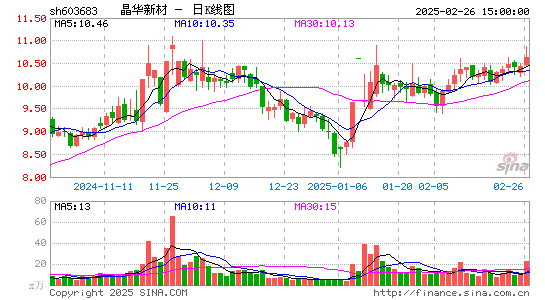 晶华新材