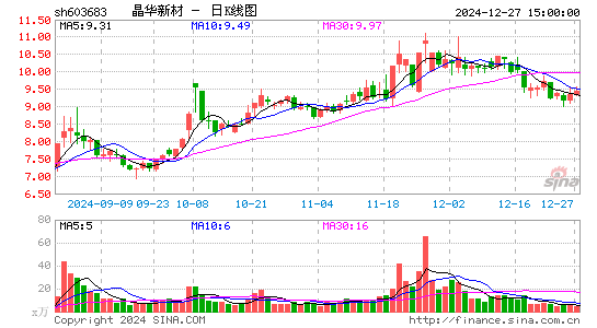 晶华新材