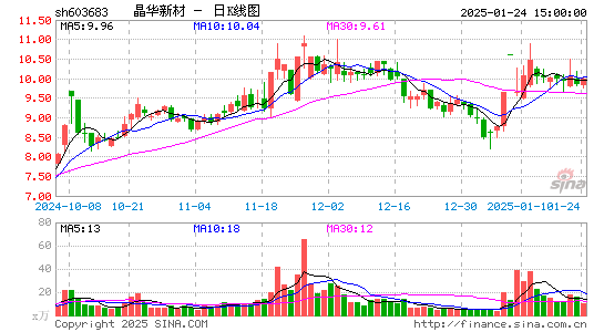 晶华新材