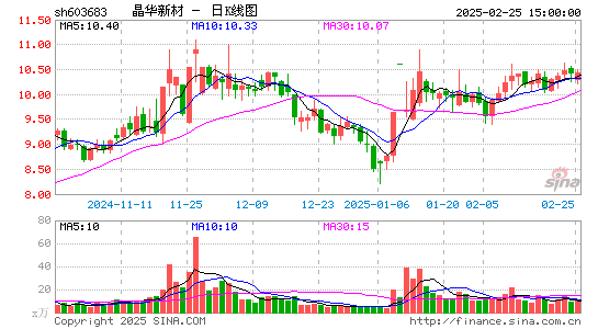 晶华新材