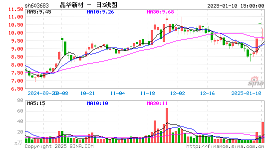 晶华新材