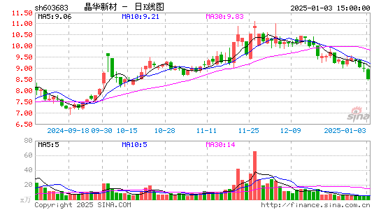 晶华新材