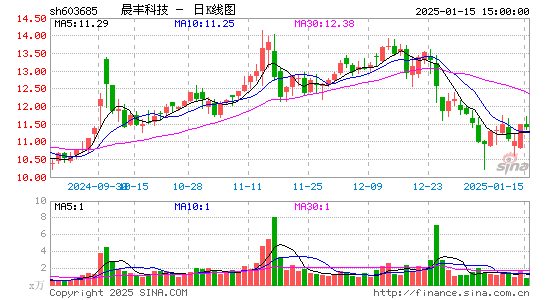 晨丰科技