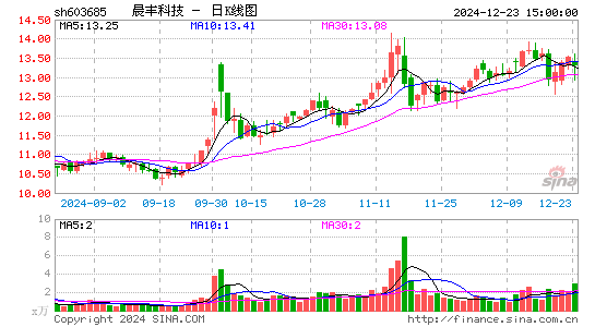 晨丰科技