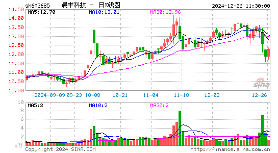 晨丰科技