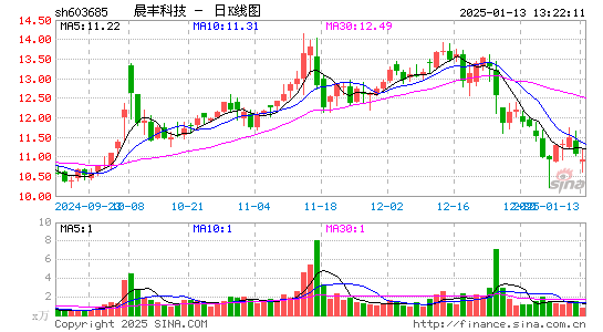 晨丰科技