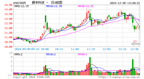 晨丰科技