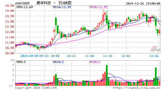 晨丰科技