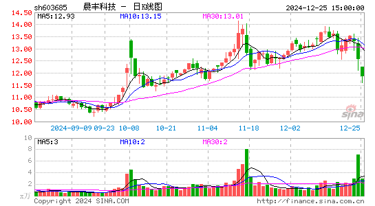 晨丰科技