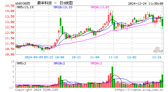 晨丰科技