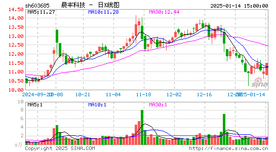 晨丰科技