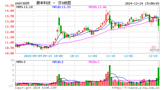 晨丰科技