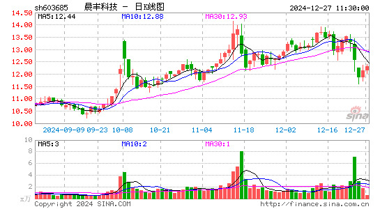 晨丰科技